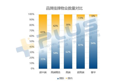 2021中國(guó)酒店業(yè)品牌戰(zhàn)略管理與餐飲管理報(bào)告