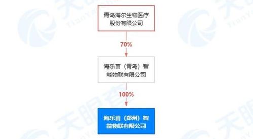 新公司成立11天中標核酸采樣屋引關注，鄭州核酸檢測混采模式持續優化