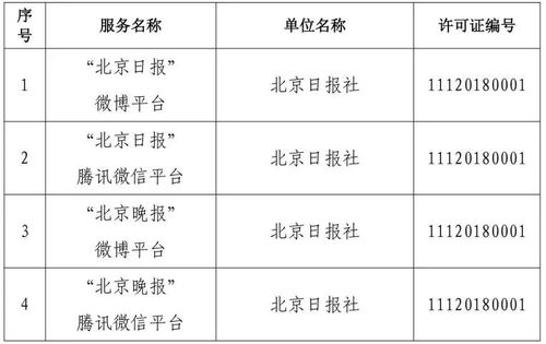 北京市互聯(lián)網(wǎng)新聞信息服務單位許可信息概覽（截至2024年6月28日）