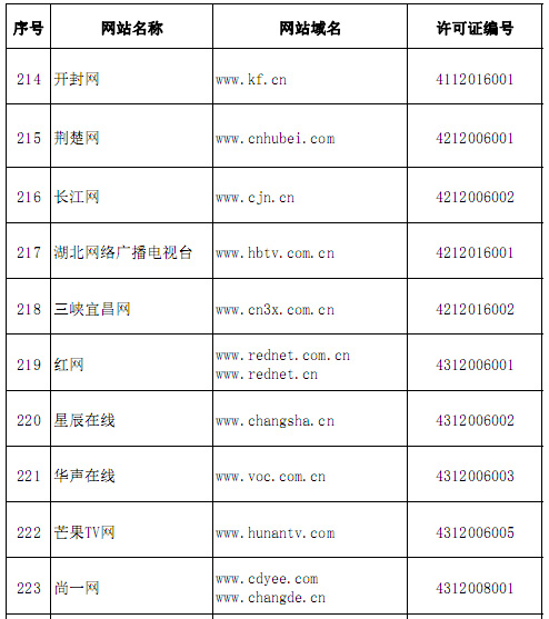 國(guó)家網(wǎng)信辦公布294家互聯(lián)網(wǎng)新聞信息服務(wù)單位名單 規(guī)范互聯(lián)網(wǎng)新聞信息服務(wù)秩序